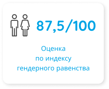 равенство гендер
