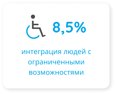 Intégration des personnes en situation de handicap