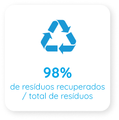 Déchets valorisés