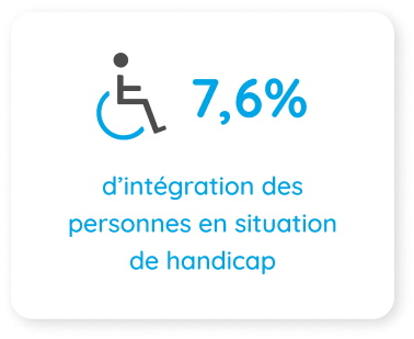Intégration des personnes en situation de handicap