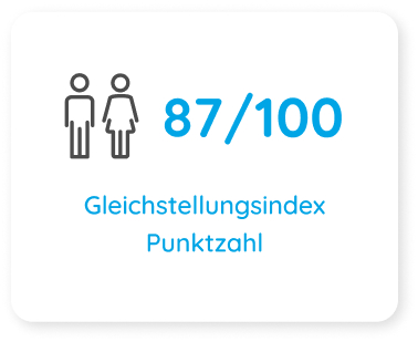 Gleichstellungsindex