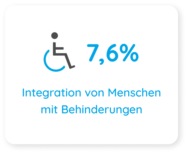Intégration des personnes en situation de handicap