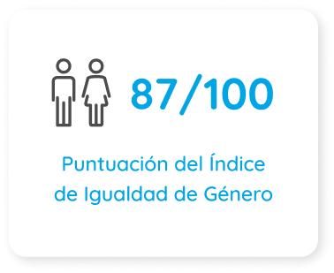 Igualdad de Genero