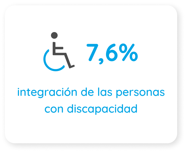 Intégration des personnes en situation de handicap