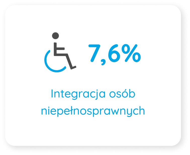 Intégration des personnes en situation de handicap
