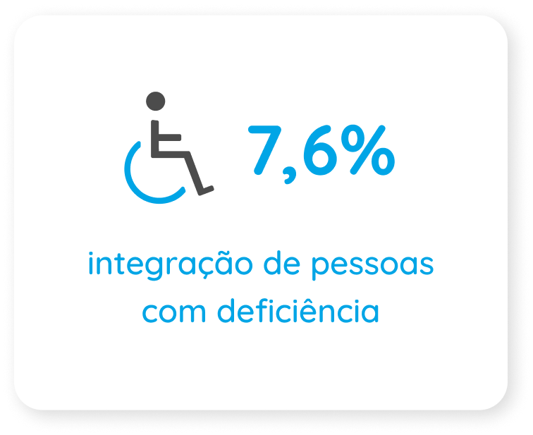 Intégration des personnes en situation de handicap