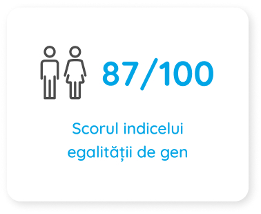 Egalitatii de gen
