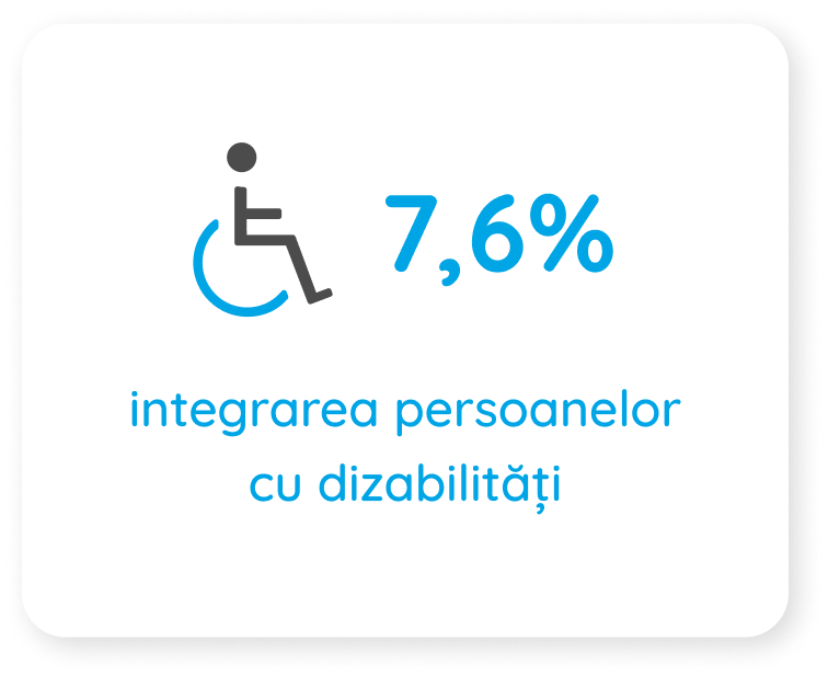 Intégration des personnes en situation de handicap