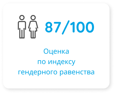 равенство гендер