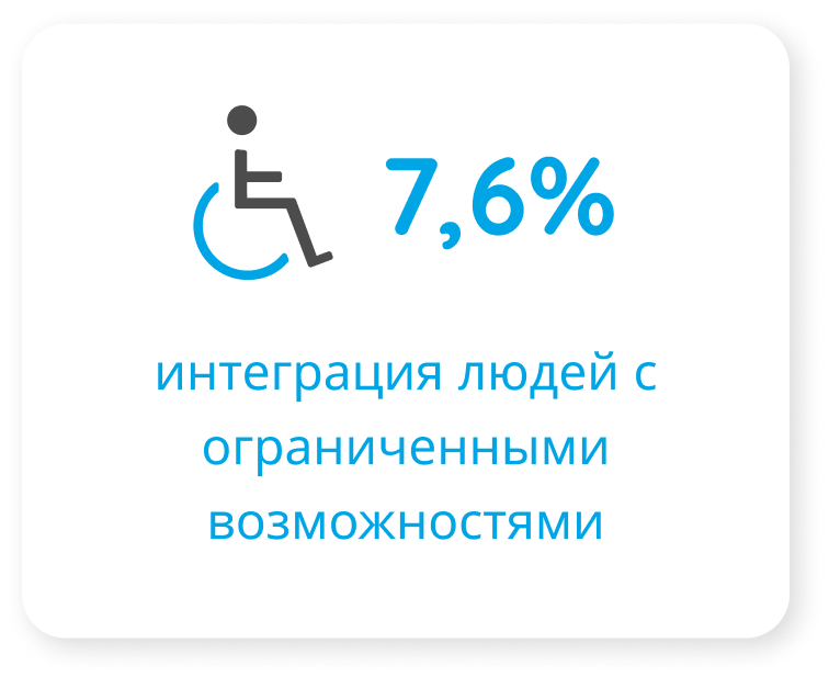 Intégration des personnes en situation de handicap