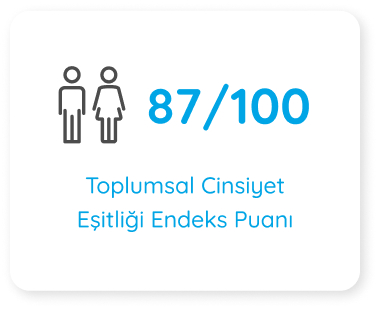 Esitligi Endeks Puani