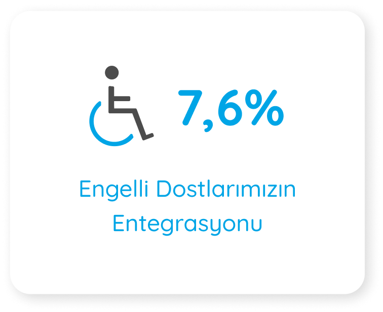 Intégration des personnes en situation de handicap
