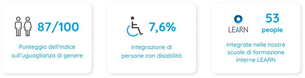 RSI - Questioni sociali