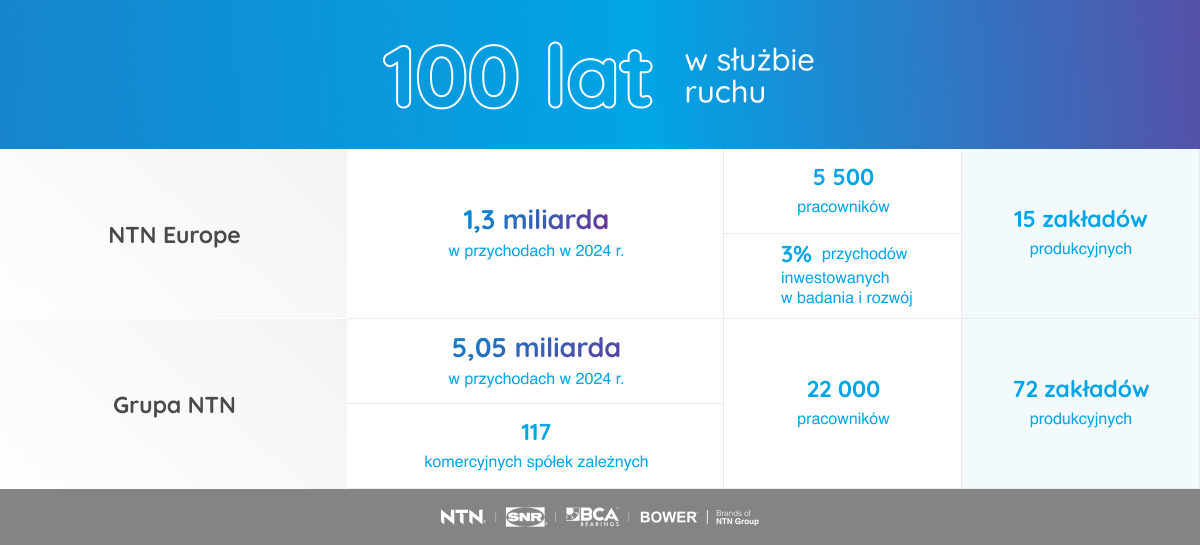 tableau-pl