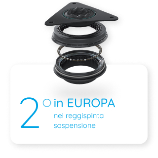 2ème de la suspension en europe