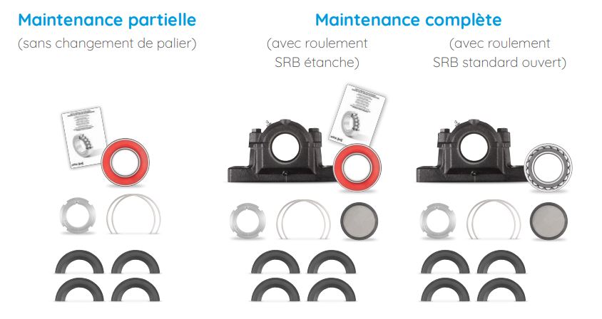 Kit de maintenance