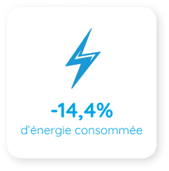 Energie