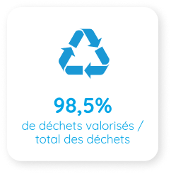 Déchets valorisés