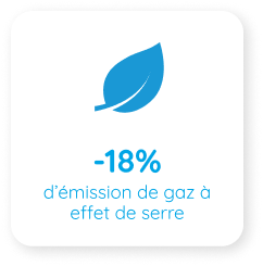 émission de gaz à effet de serre