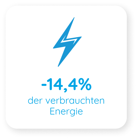Energie
