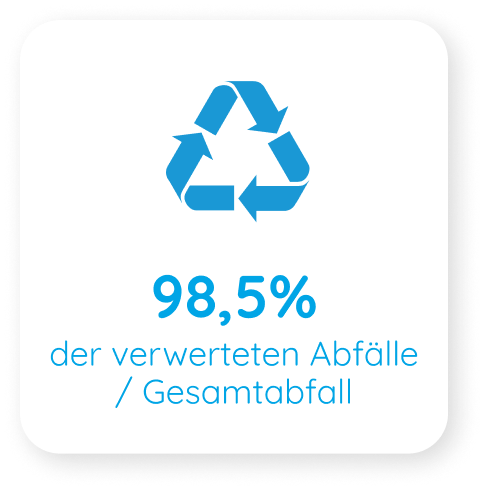 Déchets valorisés