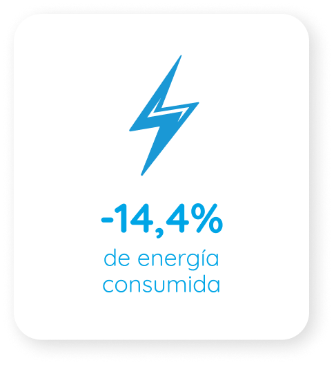 Energie