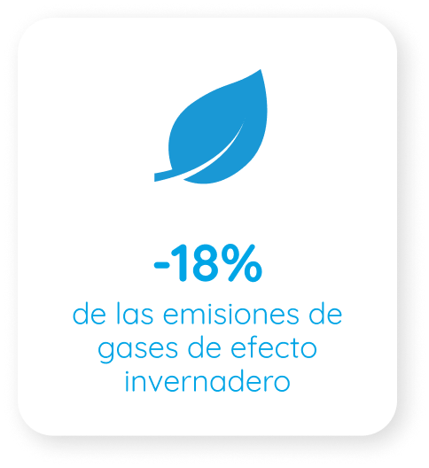 émission de gaz à effet de serre