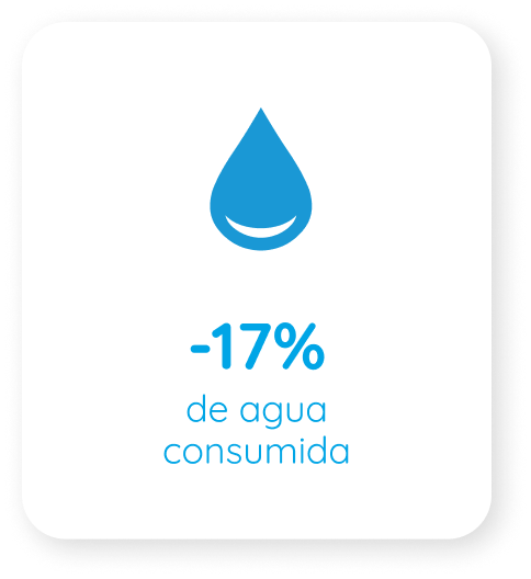 Eau consommée 