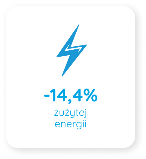 Energie