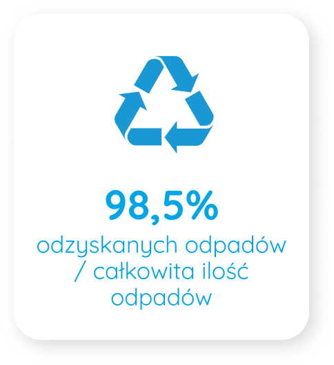 Déchets valorisés