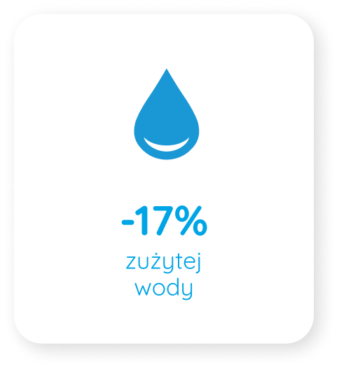 Eau consommée 
