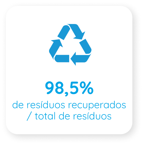 Déchets valorisés