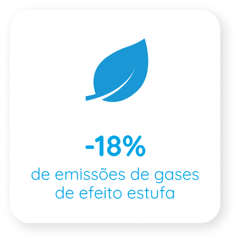 émission de gaz à effet de serre