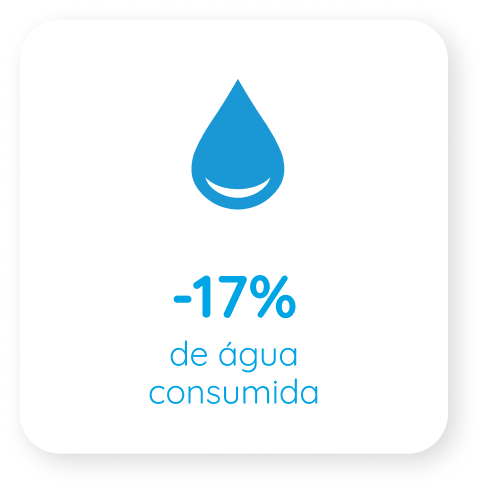Eau consommée 