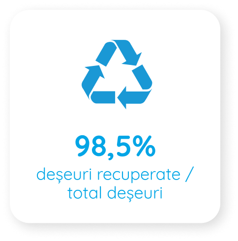 Déchets valorisés