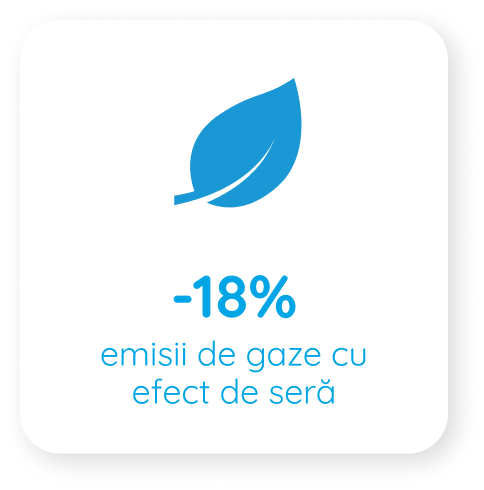 émission de gaz à effet de serre