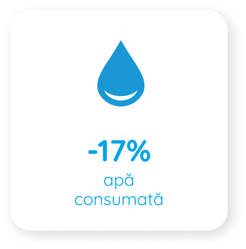 Eau consommée 