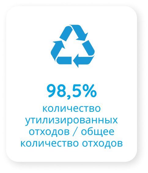 Déchets valorisés