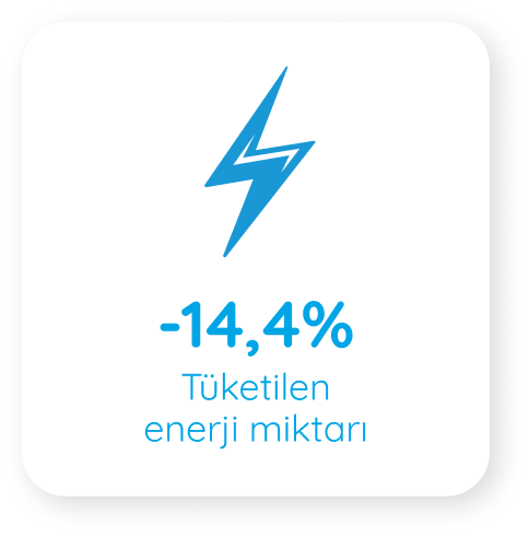 Energie