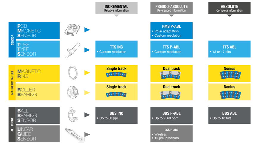 sensores-e-encoders-ntn-snr