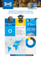 Automotive Aftermarket short overview 2022